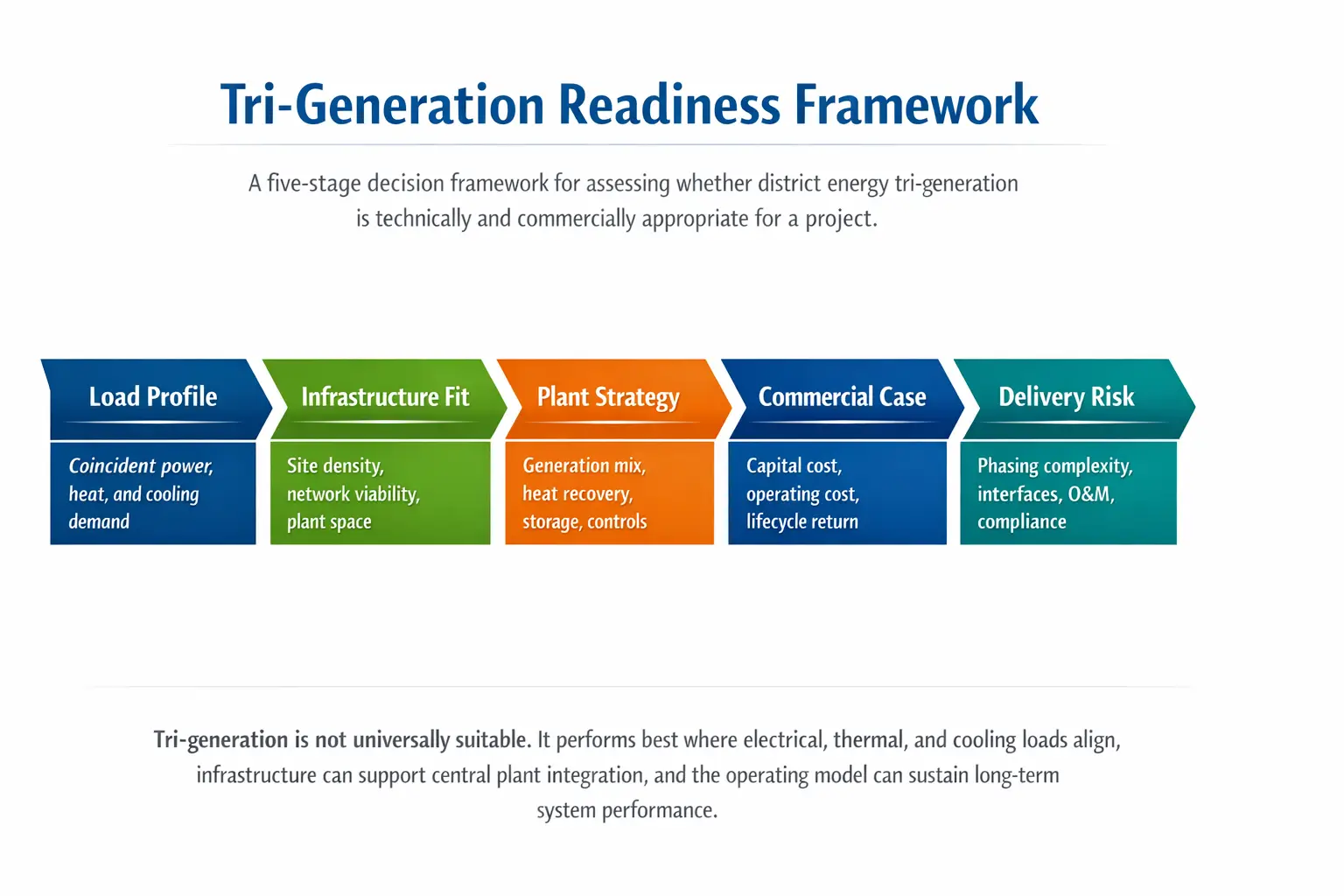 Tri-generation readiness framework infographic
