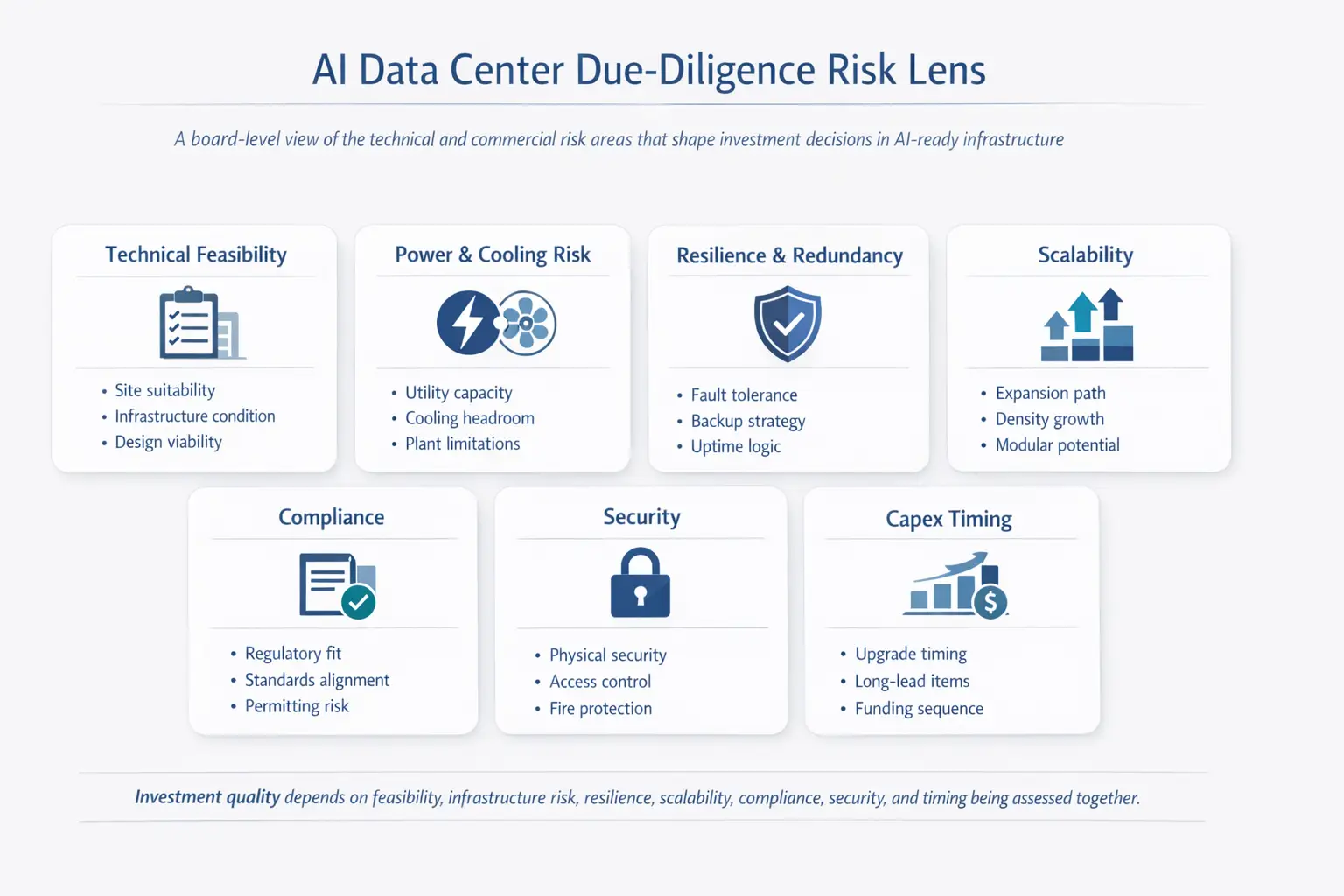 Lente de riesgo de diligencia debida del centro de datos de IA