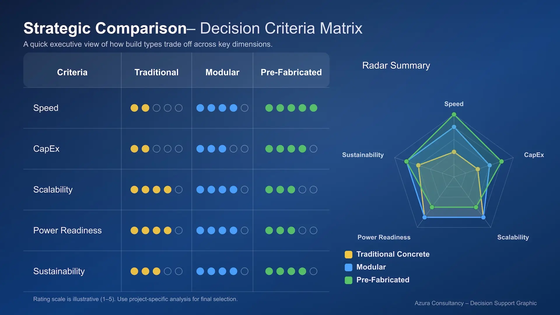 decision criteria matrix