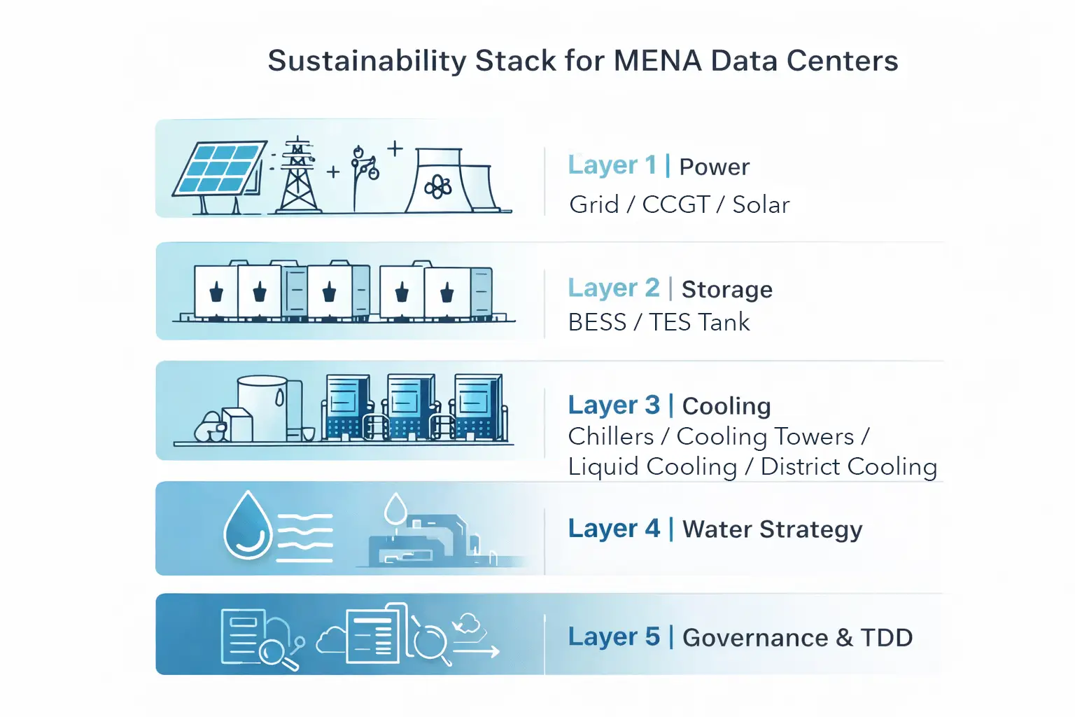 Data Center Sustainability Pack